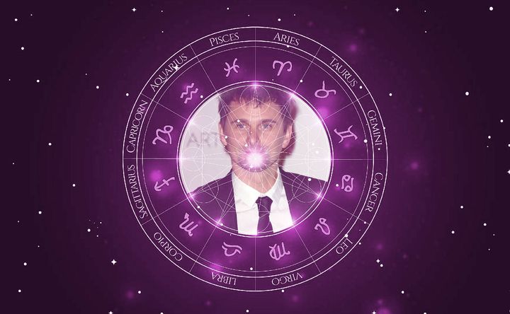 Imagem representando o mapa astral de Matthew Bellamy