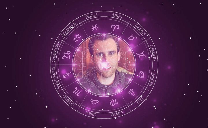 Imagem representando o mapa astral de Matthew Lewis