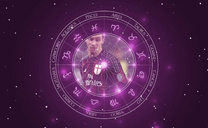 Imagem representando o mapa astral de Mattia De Sciglio