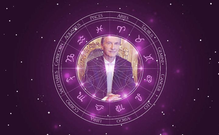 Imagem representando o mapa astral de Mauricio Macri