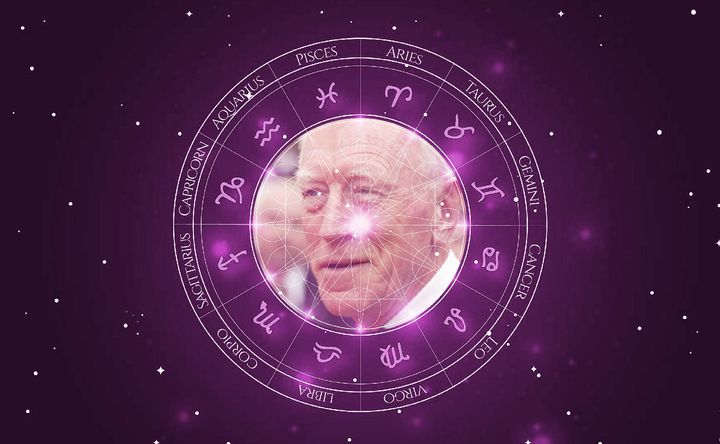 Imagem representando o mapa astral de Max von Sydow