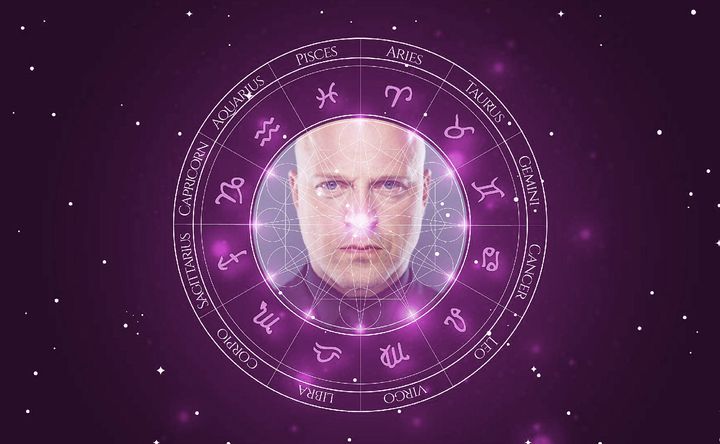 Imagem representando o mapa astral de Michael Chiklis