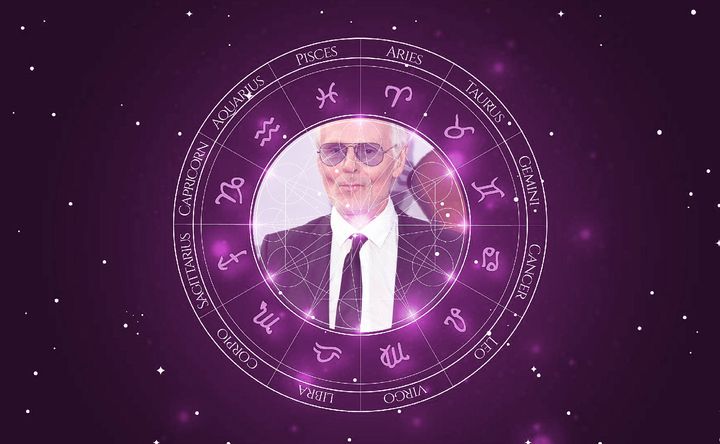 Imagem representando o mapa astral de Michael Des Barres