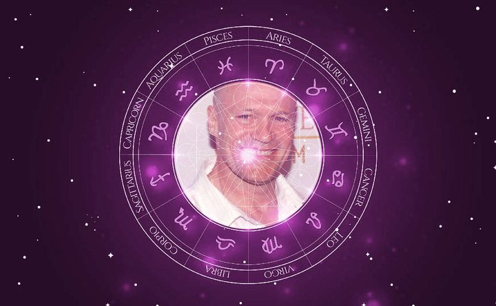 Imagem representando o mapa astral de Michael Rooker