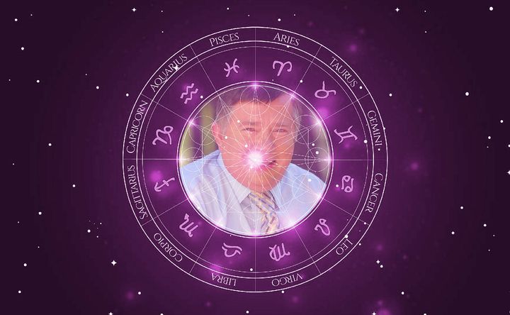 Imagem representando o mapa astral de Mieczyslaw Hryniewicz