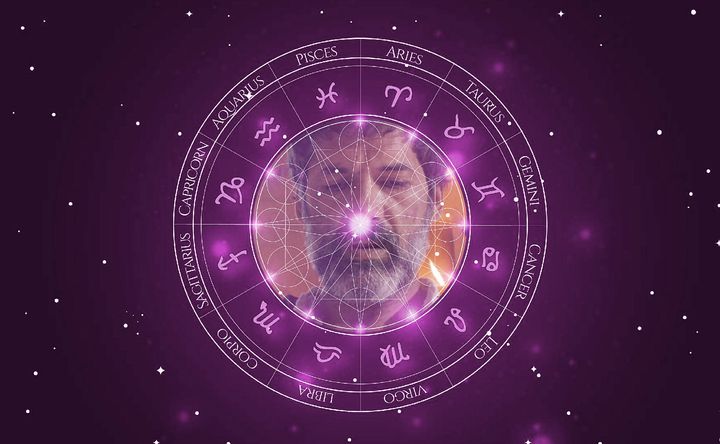 Imagem representando o mapa astral de Miguel Borges