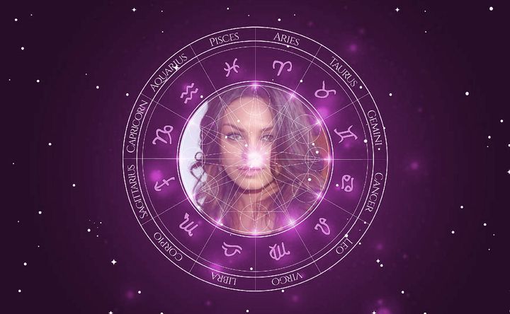 Imagem representando o mapa astral de Mila Kunis
