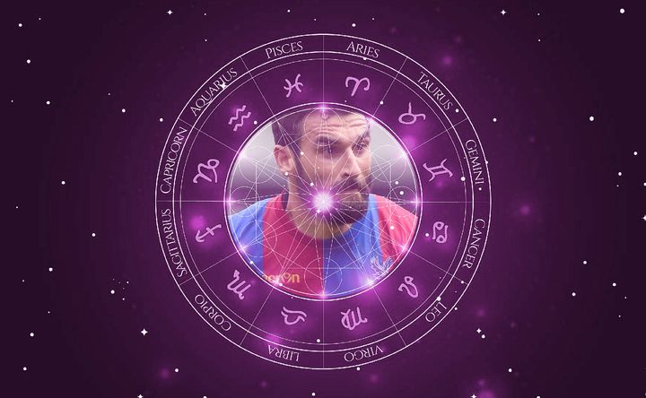 Imagem representando o mapa astral de Mile Jedinak