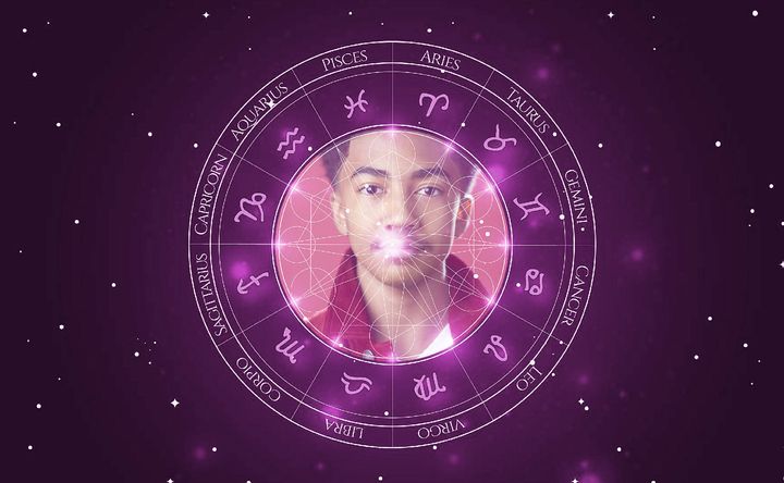 Imagem representando o mapa astral de Miles Brown