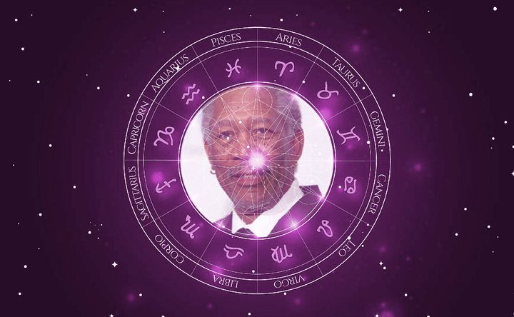 Imagem representando o mapa astral de Morgan Freeman