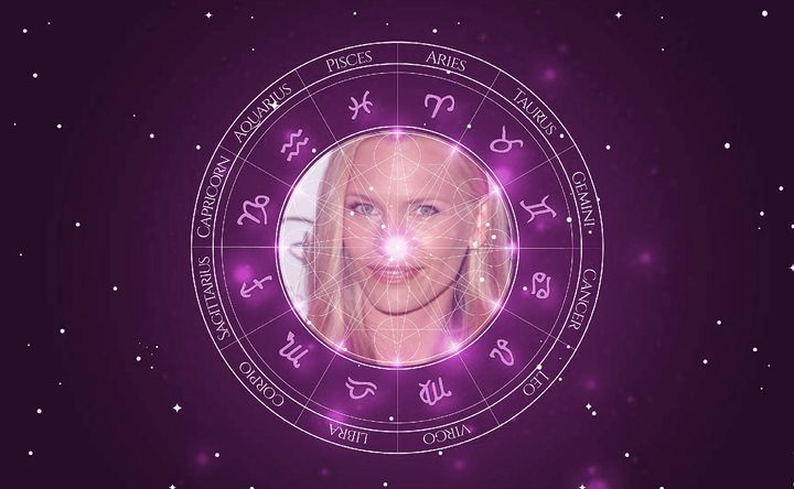 Imagem representando o mapa astral de Natasha Henstridge