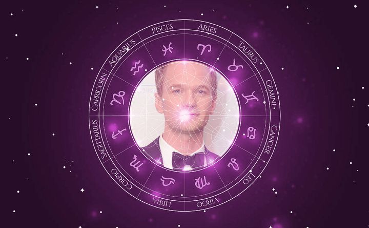 Imagem representando o mapa astral de Neil Patrick Harris