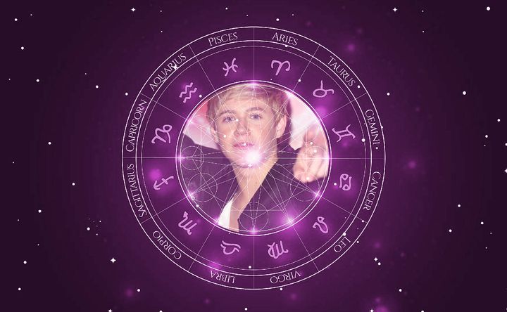 Imagem representando o mapa astral de Niall Horan