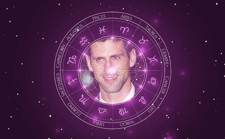 Imagem representando o mapa astral de Novak Djokovic