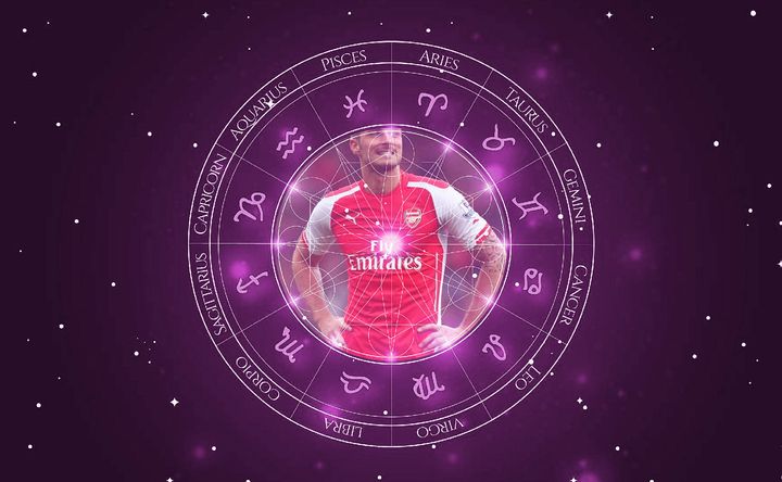 Imagem representando o mapa astral de Olivier Giroud