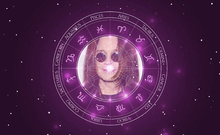 Imagem representando o mapa astral de Ozzy Osbourne