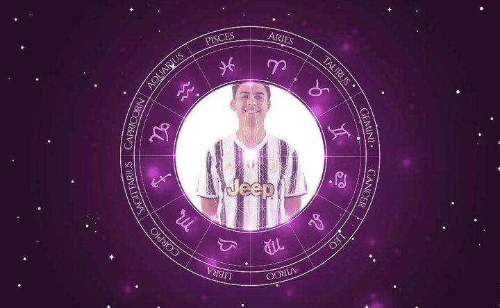 Imagem representando o mapa astral de Paulo Dybala