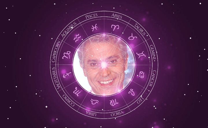 Imagem representando o mapa astral de Paulo Gorgulho