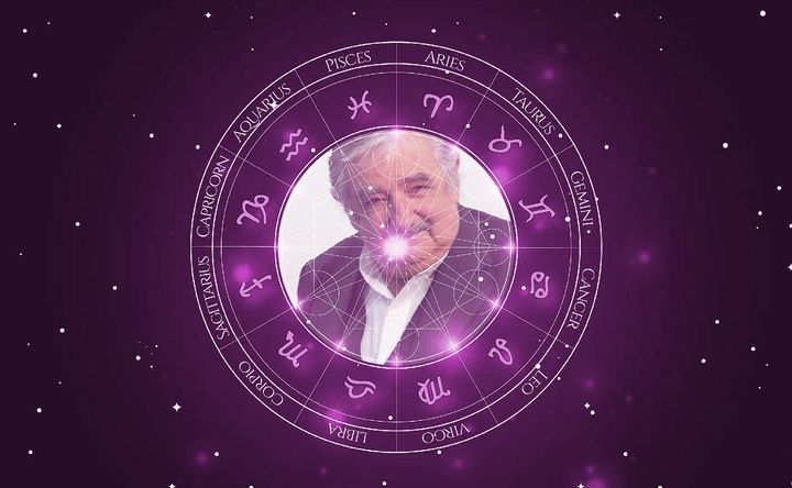 Imagem representando o mapa astral de Pepe Mujica