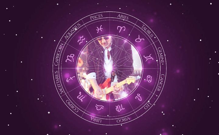 Imagem representando o mapa astral de Pete Townshend