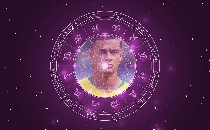 Imagem representando o mapa astral de Philippe Coutinho