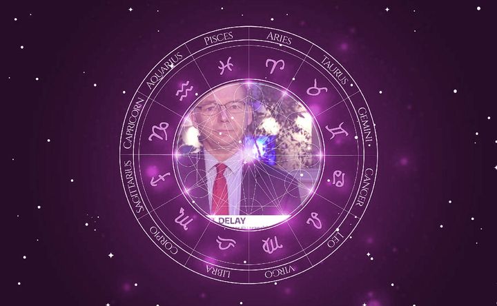 Imagem representando o mapa astral de Philippe Lamberts