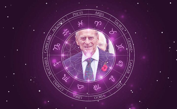 Imagem representando o mapa astral de Prince Philip