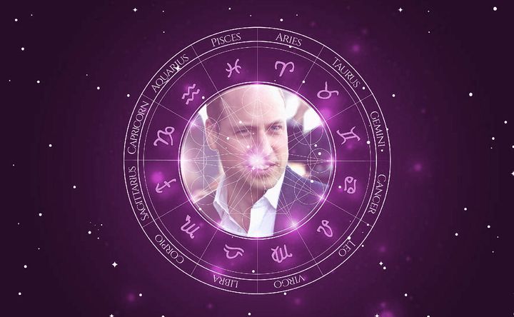 Imagem representando o mapa astral de Prince William