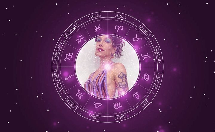 Imagem representando o mapa astral de Priscilla Alcantara