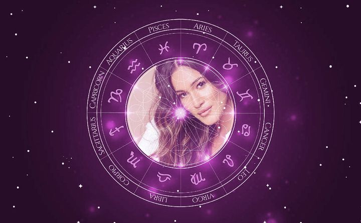 Imagem representando o mapa astral de Q'orianka Kilcher