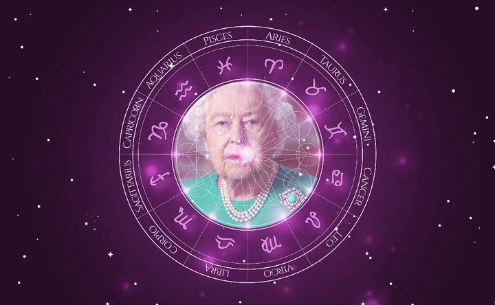 Imagem representando o mapa astral de Queen Elizabeth II