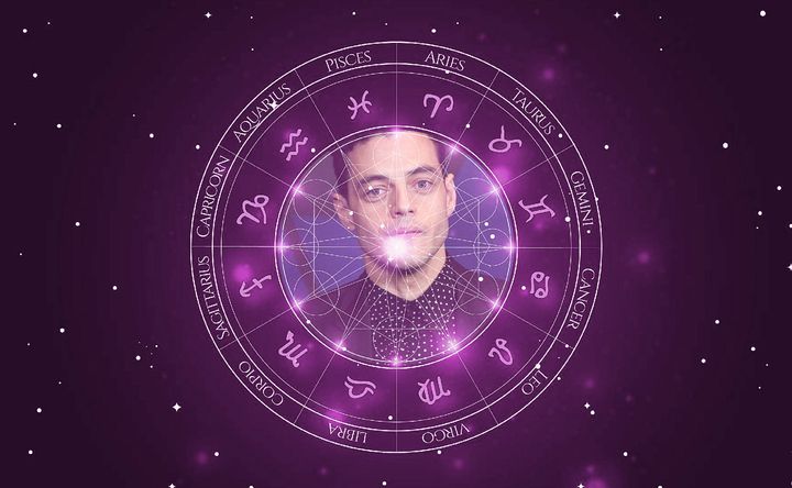 Imagem representando o mapa astral de Rami Malek