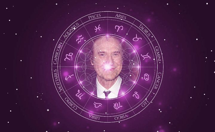 Imagem representando o mapa astral de Ray Davies