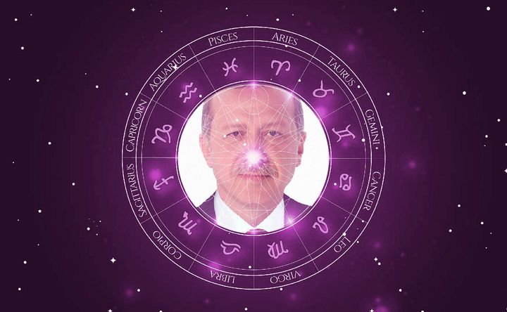 Imagem representando o mapa astral de Recep Tayyip Erdogan