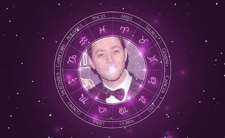 Imagem representando o mapa astral de Reece Shearsmith