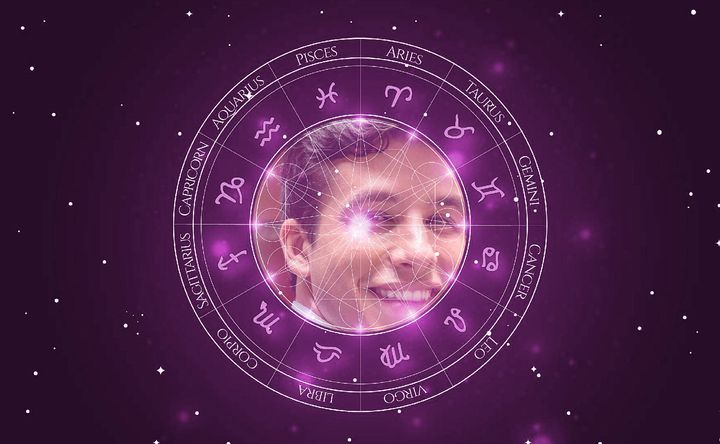 Imagem representando o mapa astral de Ricky Tavares