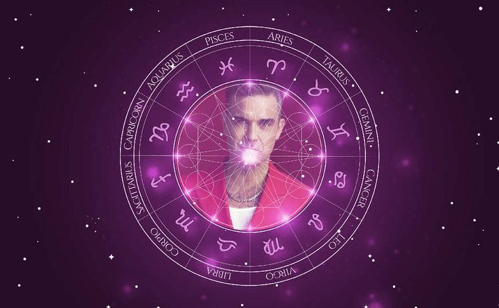 Imagem representando o mapa astral de Robbie Williams