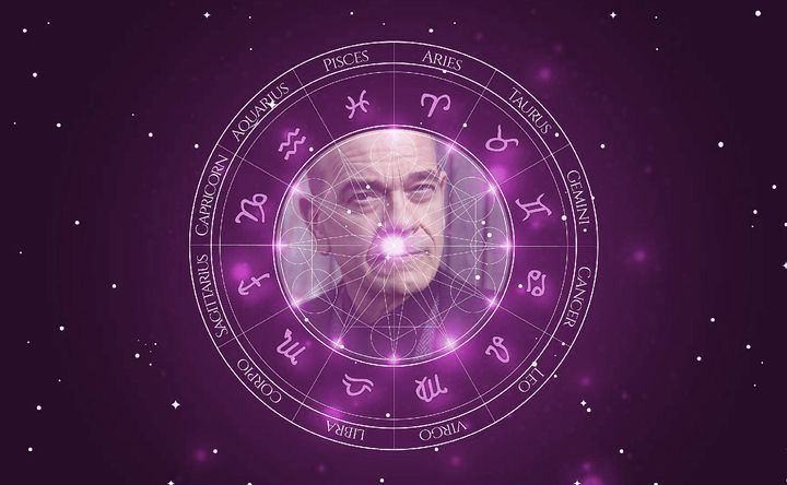 Imagem representando o mapa astral de Robert Picardo