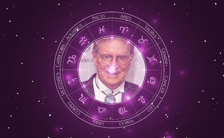 Imagem representando o mapa astral de Robert Thurman