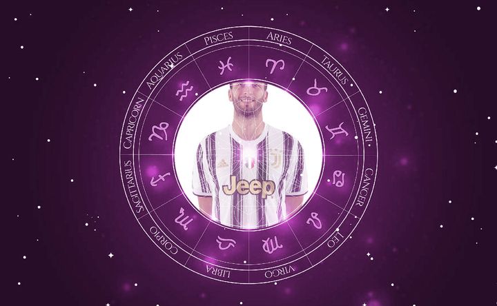 Imagem representando o mapa astral de Rodrigo Bentancur