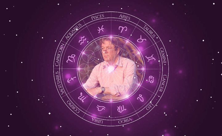 Imagem representando o mapa astral de Roger Allam