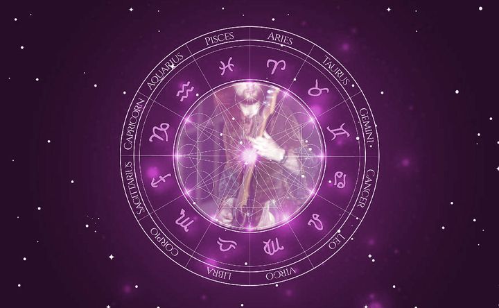 Imagem representando o mapa astral de Roger Glover