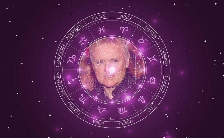 Imagem representando o mapa astral de Roger Taylor