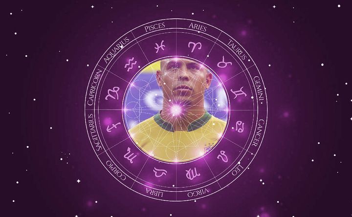 Imagem representando o mapa astral de Ronaldo