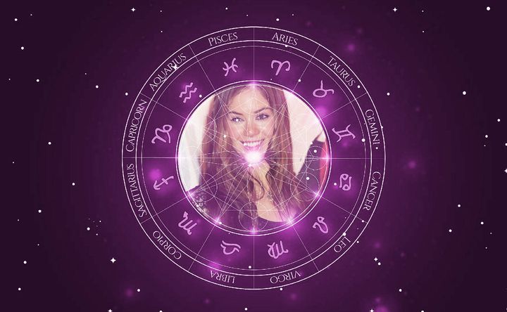 Imagem representando o mapa astral de Roxanne McKee