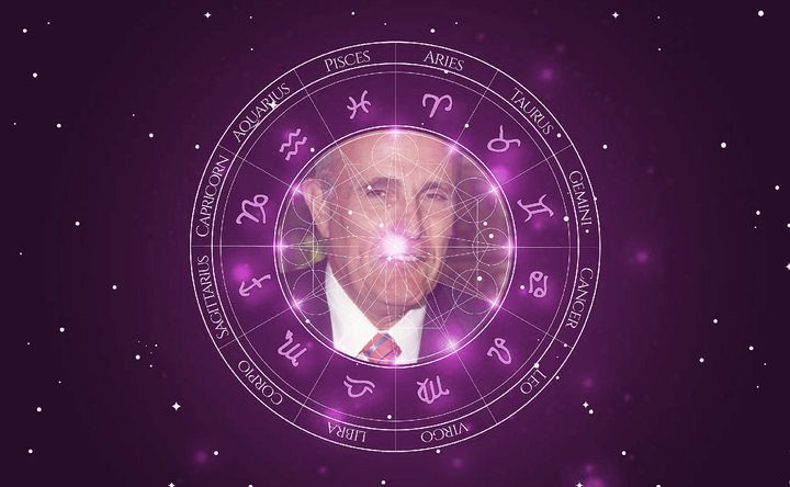 Imagem representando o mapa astral de Rudy Giuliani