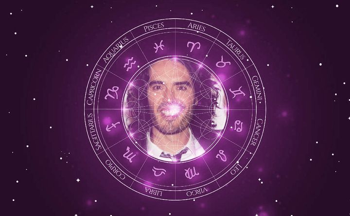 Imagem representando o mapa astral de Russell Brand