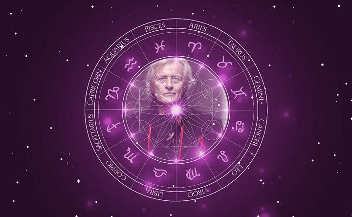 Imagem representando o mapa astral de Rutger Hauer