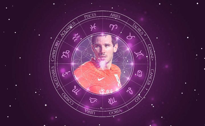 Imagem representando o mapa astral de Ryan McGowan