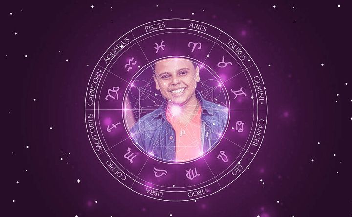 Imagem representando o mapa astral de Ryandro Campos